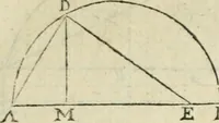 An illustration from Collection ov recveil de divers traictez mathematiqves. A sçauoir; d'arithmetiqve, d'algebre, de la solution de diuers problemes & questions, tant geometriques, qu'astronomiques. Comme aussi de plusieurs moyens pour mesurer toutes sortes de quantitez, soient lignes, superficies & corps. Item, de la sphere du monde, auec l'vsage & pratique tant de l'astrolabe, du quarré geometrique, & des globes, que du compas de proportion: et encore de la construction des fortifications practiquées aux Pays Bas (1621)