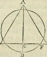 An illustration from Collection ov recveil de divers traictez mathematiqves. A sçauoir; d'arithmetiqve, d'algebre, de la solution de diuers problemes & questions, tant geometriques, qu'astronomiques. Comme aussi de plusieurs moyens pour mesurer toutes sortes de quantitez, soient lignes, superficies & corps. Item, de la sphere du monde, auec l'vsage & pratique tant de l'astrolabe, du quarré geometrique, & des globes, que du compas de proportion: et encore de la construction des fortifications practiquées aux Pays Bas (1621)