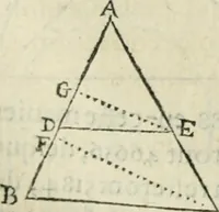 An illustration from Collection ov recveil de divers traictez mathematiqves. A sçauoir; d'arithmetiqve, d'algebre, de la solution de diuers problemes & questions, tant geometriques, qu'astronomiques. Comme aussi de plusieurs moyens pour mesurer toutes sortes de quantitez, soient lignes, superficies & corps. Item, de la sphere du monde, auec l'vsage & pratique tant de l'astrolabe, du quarré geometrique, & des globes, que du compas de proportion: et encore de la construction des fortifications practiquées aux Pays Bas (1621)