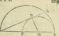 An illustration from Collection ov recveil de divers traictez mathematiqves. A sçauoir; d'arithmetiqve, d'algebre, de la solution de diuers problemes & questions, tant geometriques, qu'astronomiques. Comme aussi de plusieurs moyens pour mesurer toutes sortes de quantitez, soient lignes, superficies & corps. Item, de la sphere du monde, auec l'vsage & pratique tant de l'astrolabe, du quarré geometrique, & des globes, que du compas de proportion: et encore de la construction des fortifications practiquées aux Pays Bas (1621)