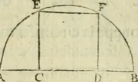 An illustration from Collection ov recveil de divers traictez mathematiqves. A sçauoir; d'arithmetiqve, d'algebre, de la solution de diuers problemes & questions, tant geometriques, qu'astronomiques. Comme aussi de plusieurs moyens pour mesurer toutes sortes de quantitez, soient lignes, superficies & corps. Item, de la sphere du monde, auec l'vsage & pratique tant de l'astrolabe, du quarré geometrique, & des globes, que du compas de proportion: et encore de la construction des fortifications practiquées aux Pays Bas (1621)