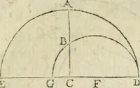 An illustration from Collection ov recveil de divers traictez mathematiqves. A sçauoir; d'arithmetiqve, d'algebre, de la solution de diuers problemes & questions, tant geometriques, qu'astronomiques. Comme aussi de plusieurs moyens pour mesurer toutes sortes de quantitez, soient lignes, superficies & corps. Item, de la sphere du monde, auec l'vsage & pratique tant de l'astrolabe, du quarré geometrique, & des globes, que du compas de proportion: et encore de la construction des fortifications practiquées aux Pays Bas (1621)