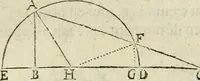 An illustration from Collection ov recveil de divers traictez mathematiqves. A sçauoir; d'arithmetiqve, d'algebre, de la solution de diuers problemes & questions, tant geometriques, qu'astronomiques. Comme aussi de plusieurs moyens pour mesurer toutes sortes de quantitez, soient lignes, superficies & corps. Item, de la sphere du monde, auec l'vsage & pratique tant de l'astrolabe, du quarré geometrique, & des globes, que du compas de proportion: et encore de la construction des fortifications practiquées aux Pays Bas (1621)