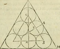 An illustration from Collection ov recveil de divers traictez mathematiqves. A sçauoir; d'arithmetiqve, d'algebre, de la solution de diuers problemes & questions, tant geometriques, qu'astronomiques. Comme aussi de plusieurs moyens pour mesurer toutes sortes de quantitez, soient lignes, superficies & corps. Item, de la sphere du monde, auec l'vsage & pratique tant de l'astrolabe, du quarré geometrique, & des globes, que du compas de proportion: et encore de la construction des fortifications practiquées aux Pays Bas (1621)