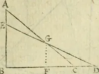 An illustration from Collection ov recveil de divers traictez mathematiqves. A sçauoir; d'arithmetiqve, d'algebre, de la solution de diuers problemes & questions, tant geometriques, qu'astronomiques. Comme aussi de plusieurs moyens pour mesurer toutes sortes de quantitez, soient lignes, superficies & corps. Item, de la sphere du monde, auec l'vsage & pratique tant de l'astrolabe, du quarré geometrique, & des globes, que du compas de proportion: et encore de la construction des fortifications practiquées aux Pays Bas (1621)