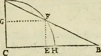 An illustration from Collection ov recveil de divers traictez mathematiqves. A sçauoir; d'arithmetiqve, d'algebre, de la solution de diuers problemes & questions, tant geometriques, qu'astronomiques. Comme aussi de plusieurs moyens pour mesurer toutes sortes de quantitez, soient lignes, superficies & corps. Item, de la sphere du monde, auec l'vsage & pratique tant de l'astrolabe, du quarré geometrique, & des globes, que du compas de proportion: et encore de la construction des fortifications practiquées aux Pays Bas (1621)