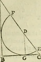 An illustration from Collection ov recveil de divers traictez mathematiqves. A sçauoir; d'arithmetiqve, d'algebre, de la solution de diuers problemes & questions, tant geometriques, qu'astronomiques. Comme aussi de plusieurs moyens pour mesurer toutes sortes de quantitez, soient lignes, superficies & corps. Item, de la sphere du monde, auec l'vsage & pratique tant de l'astrolabe, du quarré geometrique, & des globes, que du compas de proportion: et encore de la construction des fortifications practiquées aux Pays Bas (1621)