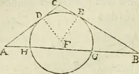 An illustration from Collection ov recveil de divers traictez mathematiqves. A sçauoir; d'arithmetiqve, d'algebre, de la solution de diuers problemes & questions, tant geometriques, qu'astronomiques. Comme aussi de plusieurs moyens pour mesurer toutes sortes de quantitez, soient lignes, superficies & corps. Item, de la sphere du monde, auec l'vsage & pratique tant de l'astrolabe, du quarré geometrique, & des globes, que du compas de proportion: et encore de la construction des fortifications practiquées aux Pays Bas (1621)