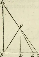 An illustration from Collection ov recveil de divers traictez mathematiqves. A sçauoir; d'arithmetiqve, d'algebre, de la solution de diuers problemes & questions, tant geometriques, qu'astronomiques. Comme aussi de plusieurs moyens pour mesurer toutes sortes de quantitez, soient lignes, superficies & corps. Item, de la sphere du monde, auec l'vsage & pratique tant de l'astrolabe, du quarré geometrique, & des globes, que du compas de proportion: et encore de la construction des fortifications practiquées aux Pays Bas (1621)