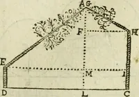 An illustration from Collection ov recveil de divers traictez mathematiqves. A sçauoir; d'arithmetiqve, d'algebre, de la solution de diuers problemes & questions, tant geometriques, qu'astronomiques. Comme aussi de plusieurs moyens pour mesurer toutes sortes de quantitez, soient lignes, superficies & corps. Item, de la sphere du monde, auec l'vsage & pratique tant de l'astrolabe, du quarré geometrique, & des globes, que du compas de proportion: et encore de la construction des fortifications practiquées aux Pays Bas (1621)