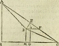 An illustration from Collection ov recveil de divers traictez mathematiqves. A sçauoir; d'arithmetiqve, d'algebre, de la solution de diuers problemes & questions, tant geometriques, qu'astronomiques. Comme aussi de plusieurs moyens pour mesurer toutes sortes de quantitez, soient lignes, superficies & corps. Item, de la sphere du monde, auec l'vsage & pratique tant de l'astrolabe, du quarré geometrique, & des globes, que du compas de proportion: et encore de la construction des fortifications practiquées aux Pays Bas (1621)