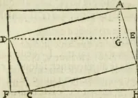 An illustration from Collection ov recveil de divers traictez mathematiqves. A sçauoir; d'arithmetiqve, d'algebre, de la solution de diuers problemes & questions, tant geometriques, qu'astronomiques. Comme aussi de plusieurs moyens pour mesurer toutes sortes de quantitez, soient lignes, superficies & corps. Item, de la sphere du monde, auec l'vsage & pratique tant de l'astrolabe, du quarré geometrique, & des globes, que du compas de proportion: et encore de la construction des fortifications practiquées aux Pays Bas (1621)