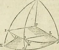 An illustration from Collection ov recveil de divers traictez mathematiqves. A sçauoir; d'arithmetiqve, d'algebre, de la solution de diuers problemes & questions, tant geometriques, qu'astronomiques. Comme aussi de plusieurs moyens pour mesurer toutes sortes de quantitez, soient lignes, superficies & corps. Item, de la sphere du monde, auec l'vsage & pratique tant de l'astrolabe, du quarré geometrique, & des globes, que du compas de proportion: et encore de la construction des fortifications practiquées aux Pays Bas (1621)