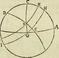 An illustration from Collection ov recveil de divers traictez mathematiqves. A sçauoir; d'arithmetiqve, d'algebre, de la solution de diuers problemes & questions, tant geometriques, qu'astronomiques. Comme aussi de plusieurs moyens pour mesurer toutes sortes de quantitez, soient lignes, superficies & corps. Item, de la sphere du monde, auec l'vsage & pratique tant de l'astrolabe, du quarré geometrique, & des globes, que du compas de proportion: et encore de la construction des fortifications practiquées aux Pays Bas (1621)
