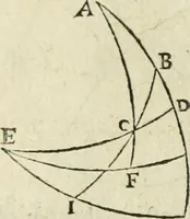 An illustration from Collection ov recveil de divers traictez mathematiqves. A sçauoir; d'arithmetiqve, d'algebre, de la solution de diuers problemes & questions, tant geometriques, qu'astronomiques. Comme aussi de plusieurs moyens pour mesurer toutes sortes de quantitez, soient lignes, superficies & corps. Item, de la sphere du monde, auec l'vsage & pratique tant de l'astrolabe, du quarré geometrique, & des globes, que du compas de proportion: et encore de la construction des fortifications practiquées aux Pays Bas (1621)