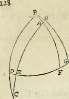 An illustration from Collection ov recveil de divers traictez mathematiqves. A sçauoir; d'arithmetiqve, d'algebre, de la solution de diuers problemes & questions, tant geometriques, qu'astronomiques. Comme aussi de plusieurs moyens pour mesurer toutes sortes de quantitez, soient lignes, superficies & corps. Item, de la sphere du monde, auec l'vsage & pratique tant de l'astrolabe, du quarré geometrique, & des globes, que du compas de proportion: et encore de la construction des fortifications practiquées aux Pays Bas (1621)