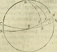 An illustration from Collection ov recveil de divers traictez mathematiqves. A sçauoir; d'arithmetiqve, d'algebre, de la solution de diuers problemes & questions, tant geometriques, qu'astronomiques. Comme aussi de plusieurs moyens pour mesurer toutes sortes de quantitez, soient lignes, superficies & corps. Item, de la sphere du monde, auec l'vsage & pratique tant de l'astrolabe, du quarré geometrique, & des globes, que du compas de proportion: et encore de la construction des fortifications practiquées aux Pays Bas (1621)