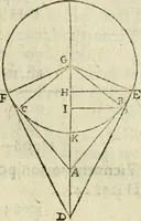 An illustration from Collection ov recveil de divers traictez mathematiqves. A sçauoir; d'arithmetiqve, d'algebre, de la solution de diuers problemes & questions, tant geometriques, qu'astronomiques. Comme aussi de plusieurs moyens pour mesurer toutes sortes de quantitez, soient lignes, superficies & corps. Item, de la sphere du monde, auec l'vsage & pratique tant de l'astrolabe, du quarré geometrique, & des globes, que du compas de proportion: et encore de la construction des fortifications practiquées aux Pays Bas (1621)