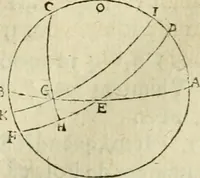 An illustration from Collection ov recveil de divers traictez mathematiqves. A sçauoir; d'arithmetiqve, d'algebre, de la solution de diuers problemes & questions, tant geometriques, qu'astronomiques. Comme aussi de plusieurs moyens pour mesurer toutes sortes de quantitez, soient lignes, superficies & corps. Item, de la sphere du monde, auec l'vsage & pratique tant de l'astrolabe, du quarré geometrique, & des globes, que du compas de proportion: et encore de la construction des fortifications practiquées aux Pays Bas (1621)