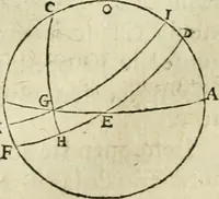 An illustration from Collection ov recveil de divers traictez mathematiqves. A sçauoir; d'arithmetiqve, d'algebre, de la solution de diuers problemes & questions, tant geometriques, qu'astronomiques. Comme aussi de plusieurs moyens pour mesurer toutes sortes de quantitez, soient lignes, superficies & corps. Item, de la sphere du monde, auec l'vsage & pratique tant de l'astrolabe, du quarré geometrique, & des globes, que du compas de proportion: et encore de la construction des fortifications practiquées aux Pays Bas (1621)