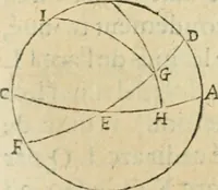 An illustration from Collection ov recveil de divers traictez mathematiqves. A sçauoir; d'arithmetiqve, d'algebre, de la solution de diuers problemes & questions, tant geometriques, qu'astronomiques. Comme aussi de plusieurs moyens pour mesurer toutes sortes de quantitez, soient lignes, superficies & corps. Item, de la sphere du monde, auec l'vsage & pratique tant de l'astrolabe, du quarré geometrique, & des globes, que du compas de proportion: et encore de la construction des fortifications practiquées aux Pays Bas (1621)