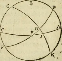 An illustration from Collection ov recveil de divers traictez mathematiqves. A sçauoir; d'arithmetiqve, d'algebre, de la solution de diuers problemes & questions, tant geometriques, qu'astronomiques. Comme aussi de plusieurs moyens pour mesurer toutes sortes de quantitez, soient lignes, superficies & corps. Item, de la sphere du monde, auec l'vsage & pratique tant de l'astrolabe, du quarré geometrique, & des globes, que du compas de proportion: et encore de la construction des fortifications practiquées aux Pays Bas (1621)