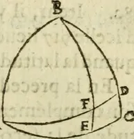 An illustration from Collection ov recveil de divers traictez mathematiqves. A sçauoir; d'arithmetiqve, d'algebre, de la solution de diuers problemes & questions, tant geometriques, qu'astronomiques. Comme aussi de plusieurs moyens pour mesurer toutes sortes de quantitez, soient lignes, superficies & corps. Item, de la sphere du monde, auec l'vsage & pratique tant de l'astrolabe, du quarré geometrique, & des globes, que du compas de proportion: et encore de la construction des fortifications practiquées aux Pays Bas (1621)