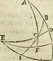 An illustration from Collection ov recveil de divers traictez mathematiqves. A sçauoir; d'arithmetiqve, d'algebre, de la solution de diuers problemes & questions, tant geometriques, qu'astronomiques. Comme aussi de plusieurs moyens pour mesurer toutes sortes de quantitez, soient lignes, superficies & corps. Item, de la sphere du monde, auec l'vsage & pratique tant de l'astrolabe, du quarré geometrique, & des globes, que du compas de proportion: et encore de la construction des fortifications practiquées aux Pays Bas (1621)