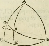 An illustration from Collection ov recveil de divers traictez mathematiqves. A sçauoir; d'arithmetiqve, d'algebre, de la solution de diuers problemes & questions, tant geometriques, qu'astronomiques. Comme aussi de plusieurs moyens pour mesurer toutes sortes de quantitez, soient lignes, superficies & corps. Item, de la sphere du monde, auec l'vsage & pratique tant de l'astrolabe, du quarré geometrique, & des globes, que du compas de proportion: et encore de la construction des fortifications practiquées aux Pays Bas (1621)