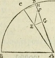 An illustration from Collection ov recveil de divers traictez mathematiqves. A sçauoir; d'arithmetiqve, d'algebre, de la solution de diuers problemes & questions, tant geometriques, qu'astronomiques. Comme aussi de plusieurs moyens pour mesurer toutes sortes de quantitez, soient lignes, superficies & corps. Item, de la sphere du monde, auec l'vsage & pratique tant de l'astrolabe, du quarré geometrique, & des globes, que du compas de proportion: et encore de la construction des fortifications practiquées aux Pays Bas (1621)