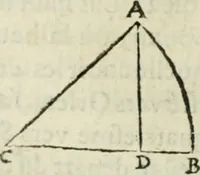 An illustration from Collection ov recveil de divers traictez mathematiqves. A sçauoir; d'arithmetiqve, d'algebre, de la solution de diuers problemes & questions, tant geometriques, qu'astronomiques. Comme aussi de plusieurs moyens pour mesurer toutes sortes de quantitez, soient lignes, superficies & corps. Item, de la sphere du monde, auec l'vsage & pratique tant de l'astrolabe, du quarré geometrique, & des globes, que du compas de proportion: et encore de la construction des fortifications practiquées aux Pays Bas (1621)
