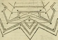 An illustration from Collection ov recveil de divers traictez mathematiqves. A sçauoir; d'arithmetiqve, d'algebre, de la solution de diuers problemes & questions, tant geometriques, qu'astronomiques. Comme aussi de plusieurs moyens pour mesurer toutes sortes de quantitez, soient lignes, superficies & corps. Item, de la sphere du monde, auec l'vsage & pratique tant de l'astrolabe, du quarré geometrique, & des globes, que du compas de proportion: et encore de la construction des fortifications practiquées aux Pays Bas (1621)