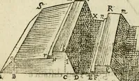 An illustration from Collection ov recveil de divers traictez mathematiqves. A sçauoir; d'arithmetiqve, d'algebre, de la solution de diuers problemes & questions, tant geometriques, qu'astronomiques. Comme aussi de plusieurs moyens pour mesurer toutes sortes de quantitez, soient lignes, superficies & corps. Item, de la sphere du monde, auec l'vsage & pratique tant de l'astrolabe, du quarré geometrique, & des globes, que du compas de proportion: et encore de la construction des fortifications practiquées aux Pays Bas (1621)