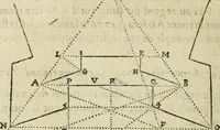 An illustration from Collection ov recveil de divers traictez mathematiqves. A sçauoir; d'arithmetiqve, d'algebre, de la solution de diuers problemes & questions, tant geometriques, qu'astronomiques. Comme aussi de plusieurs moyens pour mesurer toutes sortes de quantitez, soient lignes, superficies & corps. Item, de la sphere du monde, auec l'vsage & pratique tant de l'astrolabe, du quarré geometrique, & des globes, que du compas de proportion: et encore de la construction des fortifications practiquées aux Pays Bas (1621)