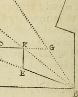 An illustration from Collection ov recveil de divers traictez mathematiqves. A sçauoir; d'arithmetiqve, d'algebre, de la solution de diuers problemes & questions, tant geometriques, qu'astronomiques. Comme aussi de plusieurs moyens pour mesurer toutes sortes de quantitez, soient lignes, superficies & corps. Item, de la sphere du monde, auec l'vsage & pratique tant de l'astrolabe, du quarré geometrique, & des globes, que du compas de proportion: et encore de la construction des fortifications practiquées aux Pays Bas (1621)