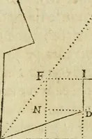 An illustration from Collection ov recveil de divers traictez mathematiqves. A sçauoir; d'arithmetiqve, d'algebre, de la solution de diuers problemes & questions, tant geometriques, qu'astronomiques. Comme aussi de plusieurs moyens pour mesurer toutes sortes de quantitez, soient lignes, superficies & corps. Item, de la sphere du monde, auec l'vsage & pratique tant de l'astrolabe, du quarré geometrique, & des globes, que du compas de proportion: et encore de la construction des fortifications practiquées aux Pays Bas (1621)