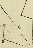 An illustration from Collection ov recveil de divers traictez mathematiqves. A sçauoir; d'arithmetiqve, d'algebre, de la solution de diuers problemes & questions, tant geometriques, qu'astronomiques. Comme aussi de plusieurs moyens pour mesurer toutes sortes de quantitez, soient lignes, superficies & corps. Item, de la sphere du monde, auec l'vsage & pratique tant de l'astrolabe, du quarré geometrique, & des globes, que du compas de proportion: et encore de la construction des fortifications practiquées aux Pays Bas (1621)