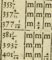 An illustration from Collection ov recveil de divers traictez mathematiqves. A sçauoir; d'arithmetiqve, d'algebre, de la solution de diuers problemes & questions, tant geometriques, qu'astronomiques. Comme aussi de plusieurs moyens pour mesurer toutes sortes de quantitez, soient lignes, superficies & corps. Item, de la sphere du monde, auec l'vsage & pratique tant de l'astrolabe, du quarré geometrique, & des globes, que du compas de proportion: et encore de la construction des fortifications practiquées aux Pays Bas (1621)