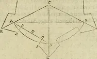 An illustration from Collection ov recveil de divers traictez mathematiqves. A sçauoir; d'arithmetiqve, d'algebre, de la solution de diuers problemes & questions, tant geometriques, qu'astronomiques. Comme aussi de plusieurs moyens pour mesurer toutes sortes de quantitez, soient lignes, superficies & corps. Item, de la sphere du monde, auec l'vsage & pratique tant de l'astrolabe, du quarré geometrique, & des globes, que du compas de proportion: et encore de la construction des fortifications practiquées aux Pays Bas (1621)