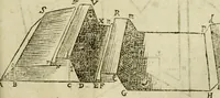 An illustration from Collection ov recveil de divers traictez mathematiqves. A sçauoir; d'arithmetiqve, d'algebre, de la solution de diuers problemes & questions, tant geometriques, qu'astronomiques. Comme aussi de plusieurs moyens pour mesurer toutes sortes de quantitez, soient lignes, superficies & corps. Item, de la sphere du monde, auec l'vsage & pratique tant de l'astrolabe, du quarré geometrique, & des globes, que du compas de proportion: et encore de la construction des fortifications practiquées aux Pays Bas (1621)