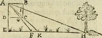 An illustration from Collection ov recveil de divers traictez mathematiqves. A sçauoir; d'arithmetiqve, d'algebre, de la solution de diuers problemes & questions, tant geometriques, qu'astronomiques. Comme aussi de plusieurs moyens pour mesurer toutes sortes de quantitez, soient lignes, superficies & corps. Item, de la sphere du monde, auec l'vsage & pratique tant de l'astrolabe, du quarré geometrique, & des globes, que du compas de proportion: et encore de la construction des fortifications practiquées aux Pays Bas (1621)