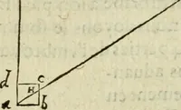 An illustration from Collection ov recveil de divers traictez mathematiqves. A sçauoir; d'arithmetiqve, d'algebre, de la solution de diuers problemes & questions, tant geometriques, qu'astronomiques. Comme aussi de plusieurs moyens pour mesurer toutes sortes de quantitez, soient lignes, superficies & corps. Item, de la sphere du monde, auec l'vsage & pratique tant de l'astrolabe, du quarré geometrique, & des globes, que du compas de proportion: et encore de la construction des fortifications practiquées aux Pays Bas (1621)