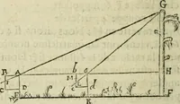 An illustration from Collection ov recveil de divers traictez mathematiqves. A sçauoir; d'arithmetiqve, d'algebre, de la solution de diuers problemes & questions, tant geometriques, qu'astronomiques. Comme aussi de plusieurs moyens pour mesurer toutes sortes de quantitez, soient lignes, superficies & corps. Item, de la sphere du monde, auec l'vsage & pratique tant de l'astrolabe, du quarré geometrique, & des globes, que du compas de proportion: et encore de la construction des fortifications practiquées aux Pays Bas (1621)