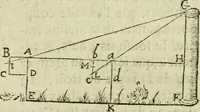 An illustration from Collection ov recveil de divers traictez mathematiqves. A sçauoir; d'arithmetiqve, d'algebre, de la solution de diuers problemes & questions, tant geometriques, qu'astronomiques. Comme aussi de plusieurs moyens pour mesurer toutes sortes de quantitez, soient lignes, superficies & corps. Item, de la sphere du monde, auec l'vsage & pratique tant de l'astrolabe, du quarré geometrique, & des globes, que du compas de proportion: et encore de la construction des fortifications practiquées aux Pays Bas (1621)