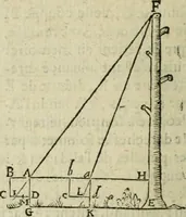 An illustration from Collection ov recveil de divers traictez mathematiqves. A sçauoir; d'arithmetiqve, d'algebre, de la solution de diuers problemes & questions, tant geometriques, qu'astronomiques. Comme aussi de plusieurs moyens pour mesurer toutes sortes de quantitez, soient lignes, superficies & corps. Item, de la sphere du monde, auec l'vsage & pratique tant de l'astrolabe, du quarré geometrique, & des globes, que du compas de proportion: et encore de la construction des fortifications practiquées aux Pays Bas (1621)