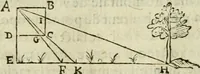 An illustration from Collection ov recveil de divers traictez mathematiqves. A sçauoir; d'arithmetiqve, d'algebre, de la solution de diuers problemes & questions, tant geometriques, qu'astronomiques. Comme aussi de plusieurs moyens pour mesurer toutes sortes de quantitez, soient lignes, superficies & corps. Item, de la sphere du monde, auec l'vsage & pratique tant de l'astrolabe, du quarré geometrique, & des globes, que du compas de proportion: et encore de la construction des fortifications practiquées aux Pays Bas (1621)