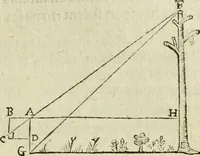 An illustration from Collection ov recveil de divers traictez mathematiqves. A sçauoir; d'arithmetiqve, d'algebre, de la solution de diuers problemes & questions, tant geometriques, qu'astronomiques. Comme aussi de plusieurs moyens pour mesurer toutes sortes de quantitez, soient lignes, superficies & corps. Item, de la sphere du monde, auec l'vsage & pratique tant de l'astrolabe, du quarré geometrique, & des globes, que du compas de proportion: et encore de la construction des fortifications practiquées aux Pays Bas (1621)
