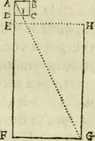 An illustration from Collection ov recveil de divers traictez mathematiqves. A sçauoir; d'arithmetiqve, d'algebre, de la solution de diuers problemes & questions, tant geometriques, qu'astronomiques. Comme aussi de plusieurs moyens pour mesurer toutes sortes de quantitez, soient lignes, superficies & corps. Item, de la sphere du monde, auec l'vsage & pratique tant de l'astrolabe, du quarré geometrique, & des globes, que du compas de proportion: et encore de la construction des fortifications practiquées aux Pays Bas (1621)
