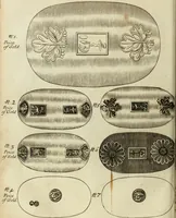 Picture 35 of 80 from Collections of travels through Turkey into Persia, and the East-Indies : Giving an account of the present state of those countries ... (1684), leaf 315
