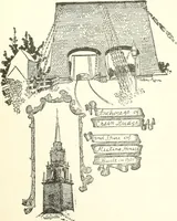 Picture 79 of 83 from The colonial book of the Towle Mfg. Co. Which is intended to delineate and describe some quaint and historic places in Newburyport and vicinity and show the origin and beauty of the colonial pattern of silverware (1898), leaf 44